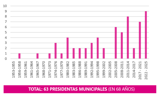 ¿Quiénes somos?